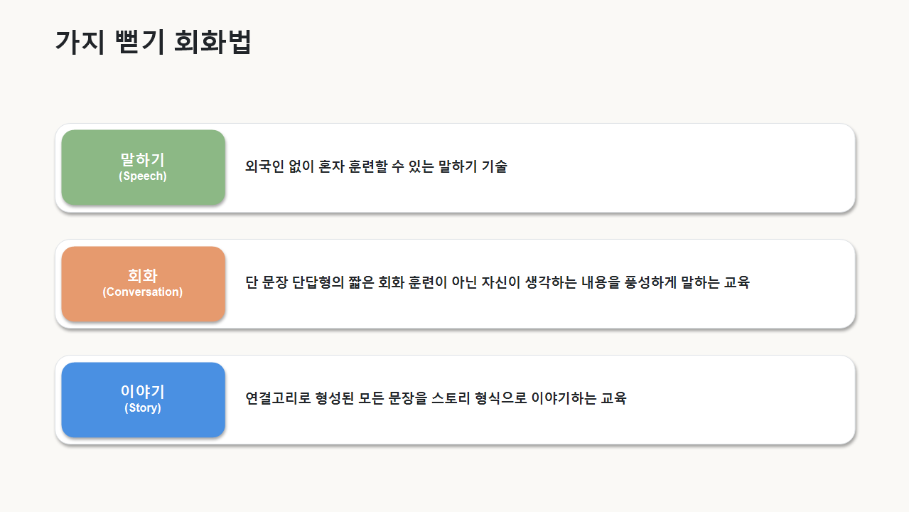 가지 뻗기 회화법